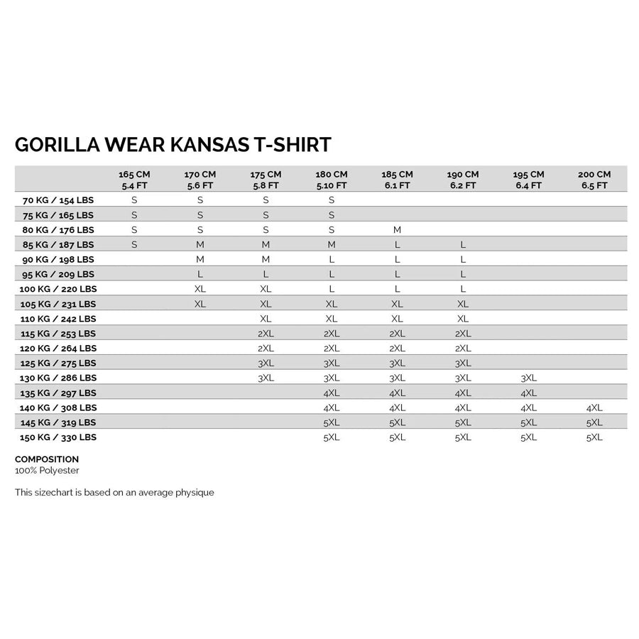 Kansas t-paita kokotaulukko Gorilla wear